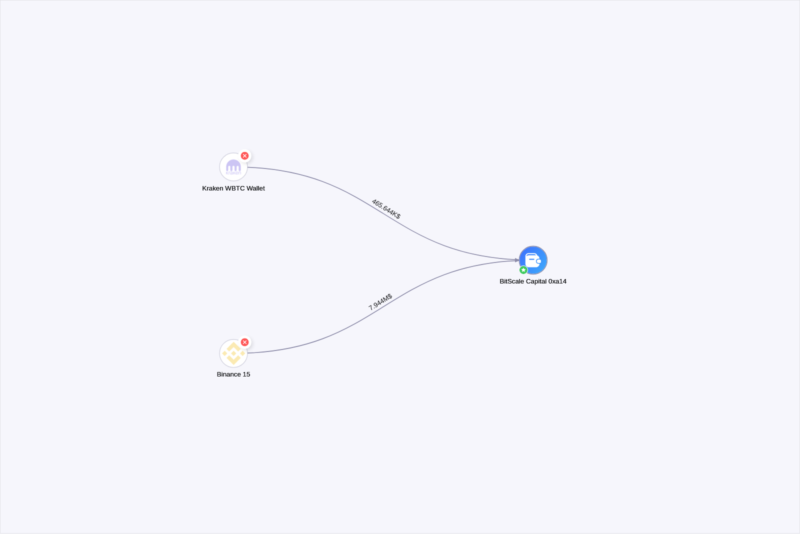 Spot on chain visualizer 32493