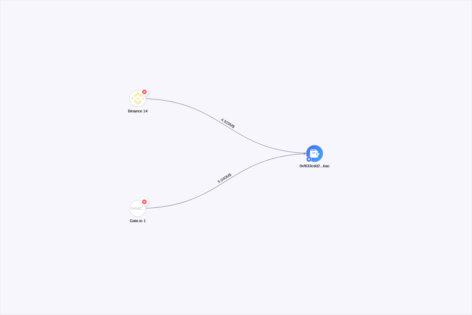 Spot On Chain Visualizer 32098 spot-on-chain-visualizer-32098